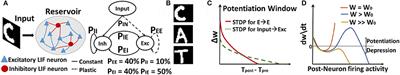 Learning to Generate Sequences with Combination of Hebbian and Non-hebbian Plasticity in Recurrent Spiking Neural Networks